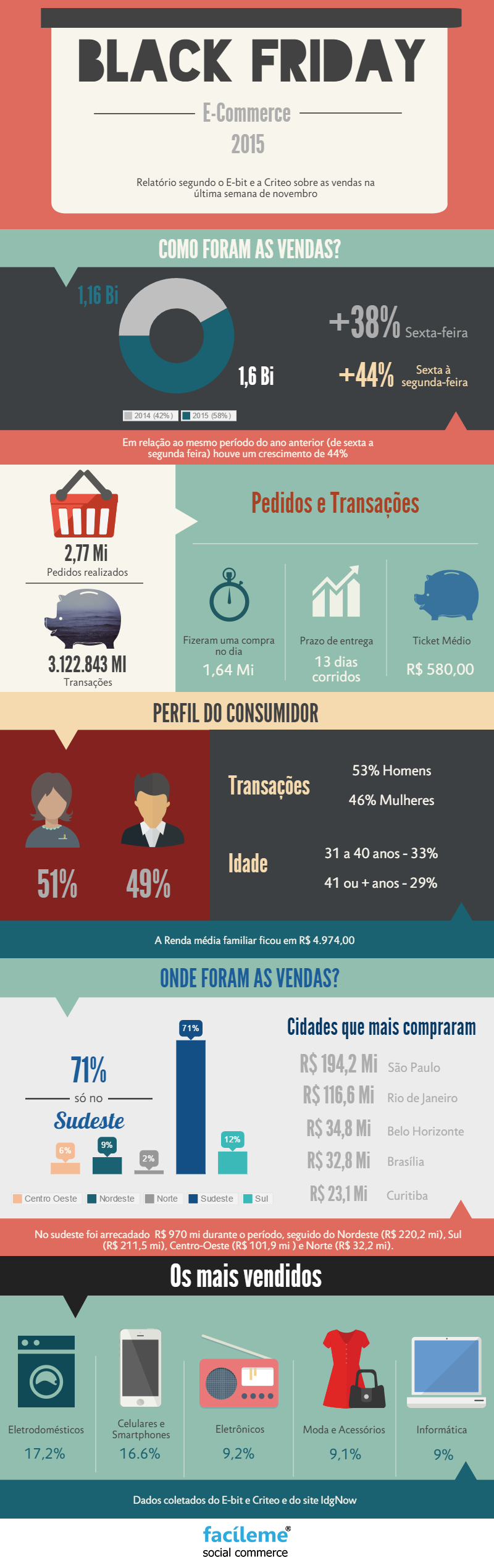 Black-friday-E-commerce-2015